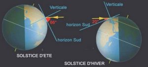 schema solstice