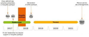 A660 RN 250 calendrier du projet