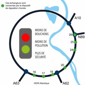 echangeurs rocade regulation