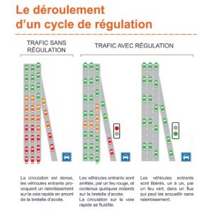 rocade regulation