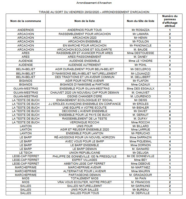 Edito : Des Listes Pour Les Municipales 2020... | InfoBassin
